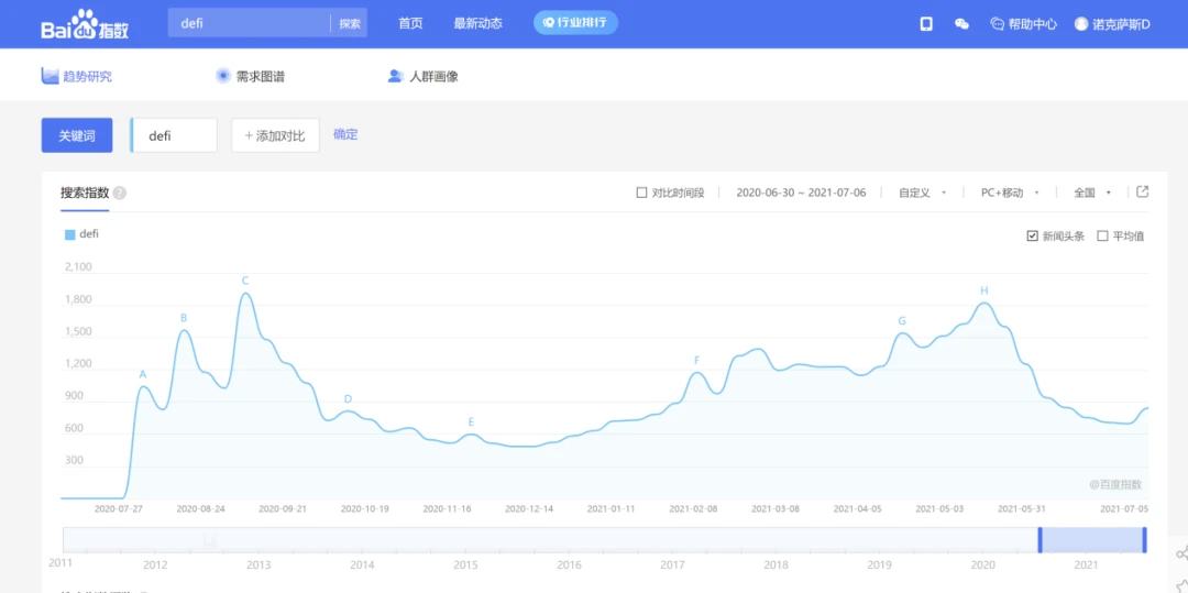 At this time last year, what did DeFi look like in everyones eyes?