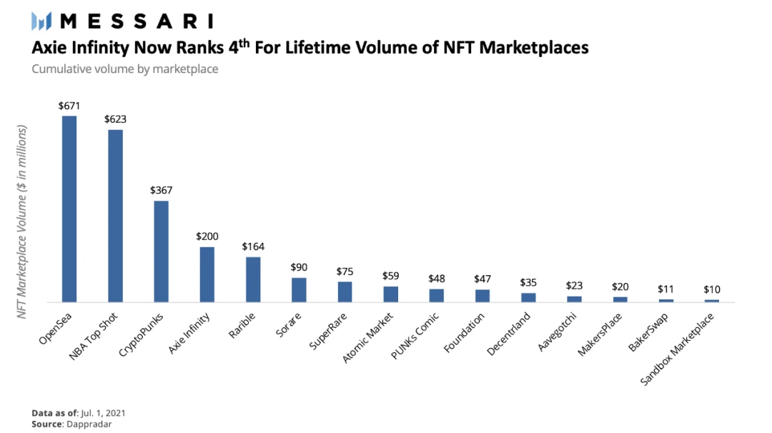 NFT版图扩张，Web3稳步上升，这一切是如何发生的？