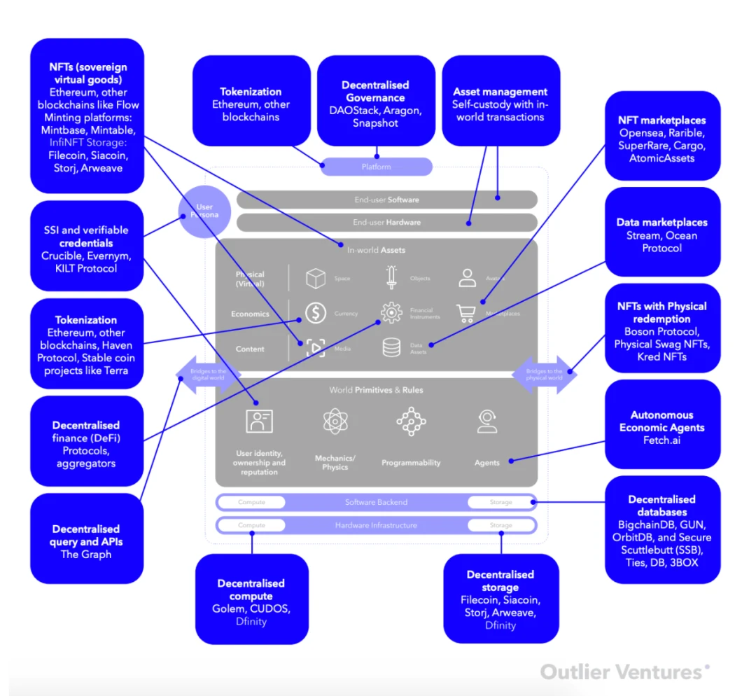 如何正确理解Metaverse系统及价值