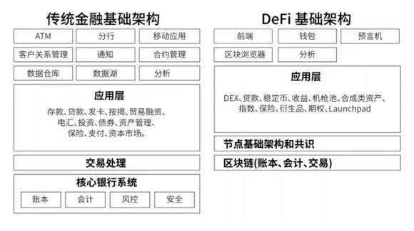 从区块链宇宙价值捕获的角度，分析区块链为什么需要Web3.0