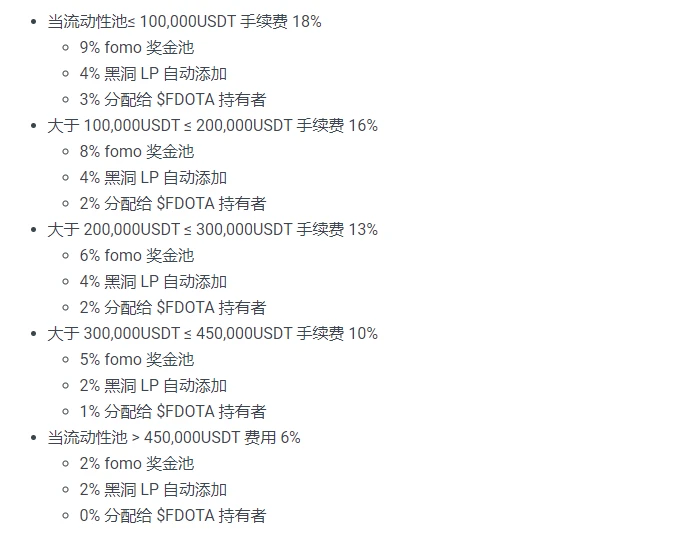 当NFT链上电子竞技游戏，FomoDota开辟NFT新赛道