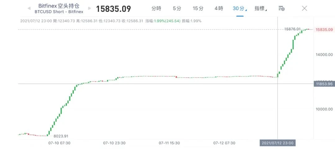 矿工再见，用区块链的方式画上句号