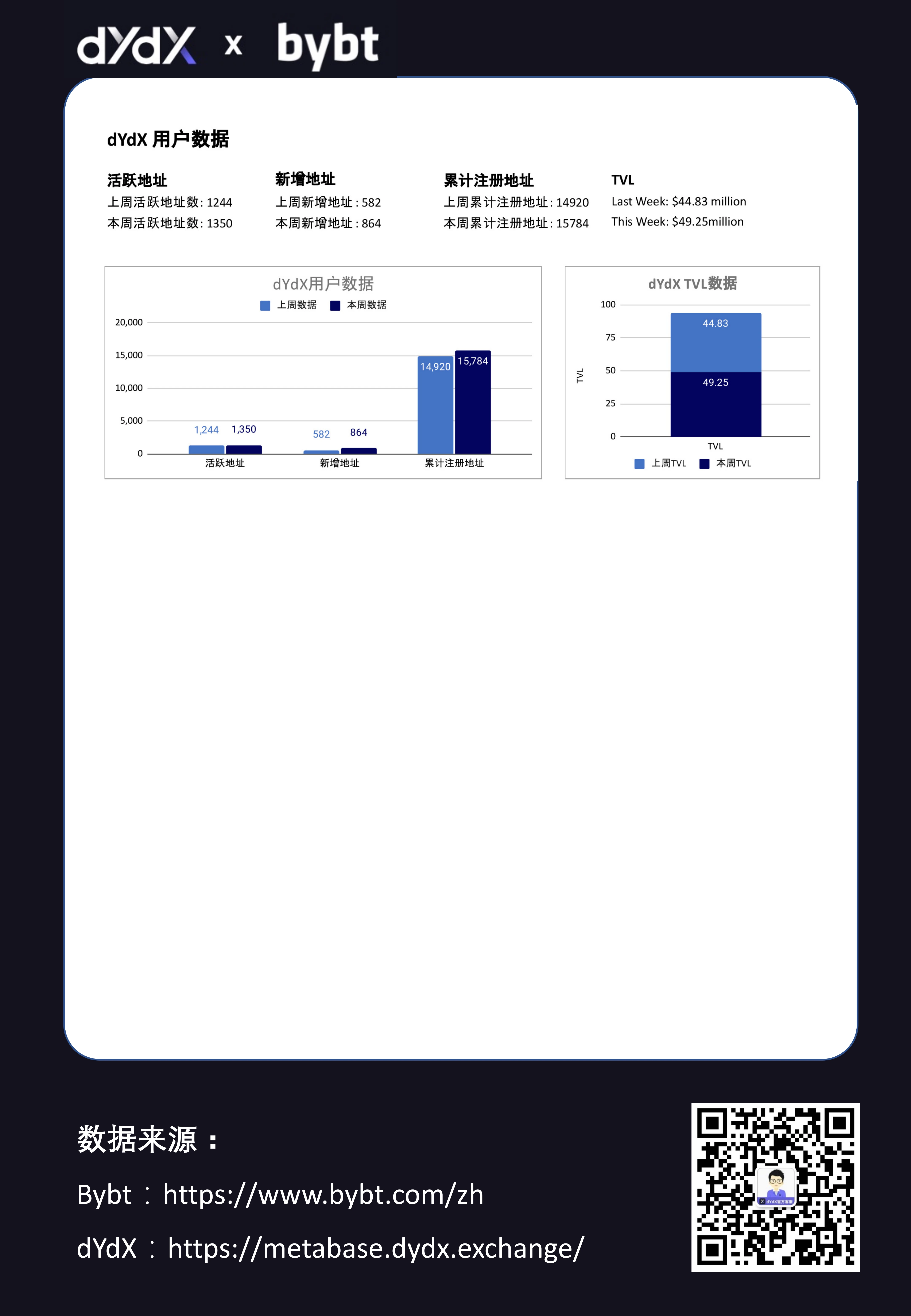 dYdX合约交易周报0705-0711