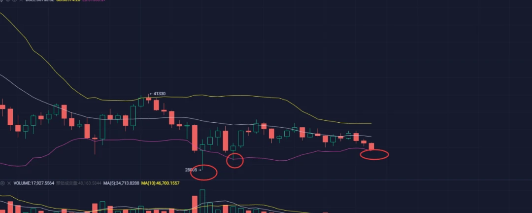 短期情绪偏悲观，但平台存货已经大幅减少