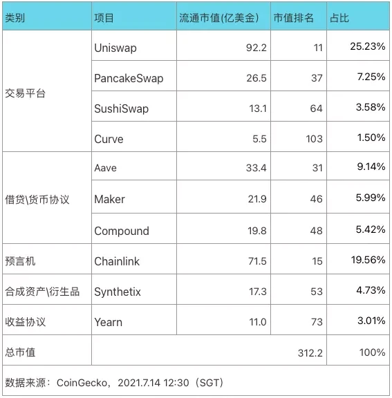 十大DeFi蓝筹币种经济模型对比，谁是价值捕获之王？（上）