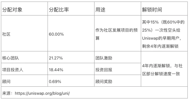 十大DeFi蓝筹币种经济模型对比，谁是价值捕获之王？（上）