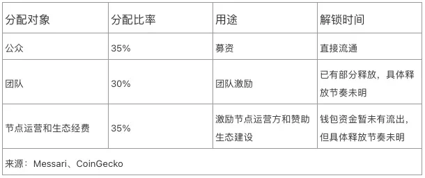 十大DeFi蓝筹币种经济模型对比，谁是价值捕获之王？（上）