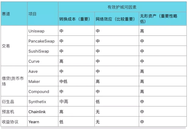 十大DeFi蓝筹币种经济模型对比，谁是价值捕获之王？（下）