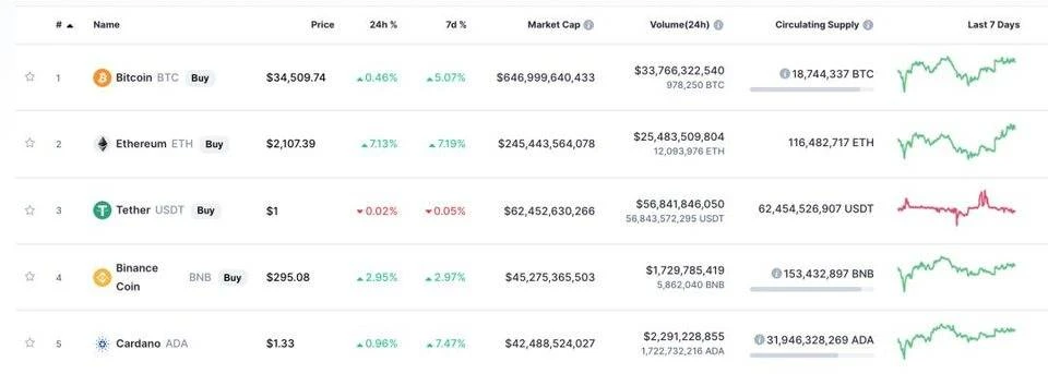 USDT：疯狂的优雅 | 烤仔观察