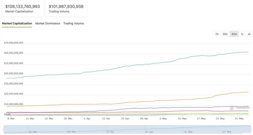 USDT：疯狂的优雅 | 烤仔观察