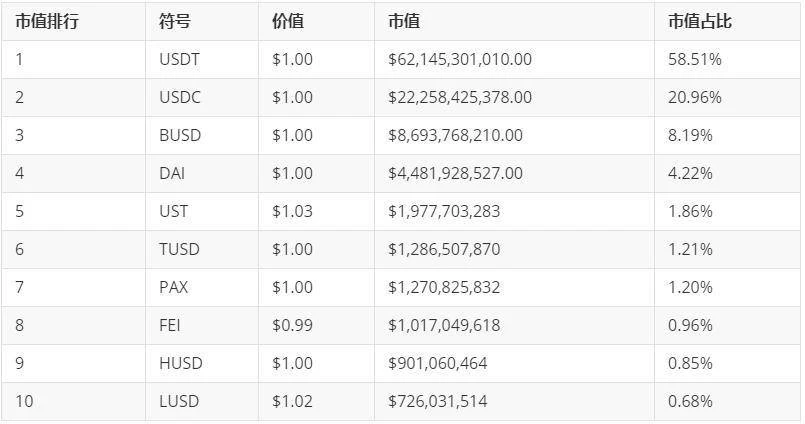 USDT：疯狂的优雅 | 烤仔观察