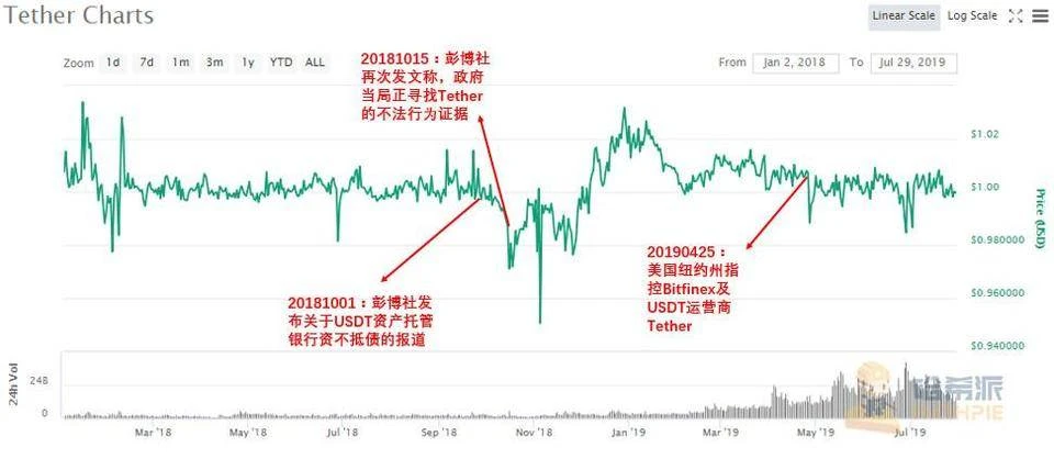 USDT：疯狂的优雅 | 烤仔观察