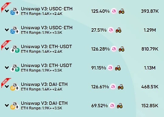 浅析Uniswap V3 LP的再平衡策略