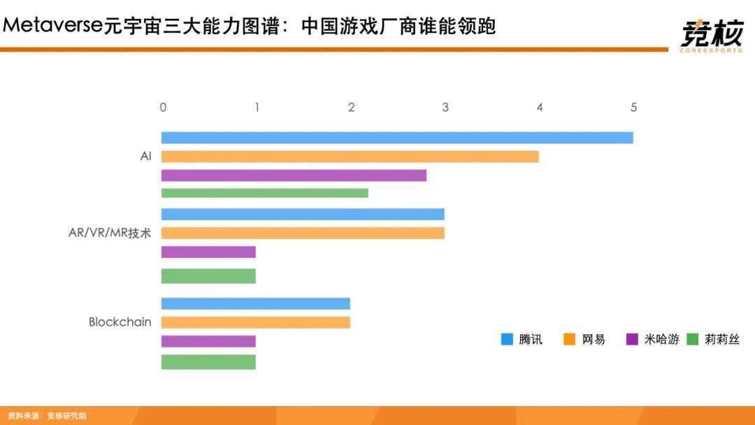 100页Metaverse研报：中美科技巨头新战事，腾讯网易字节开始押注未来