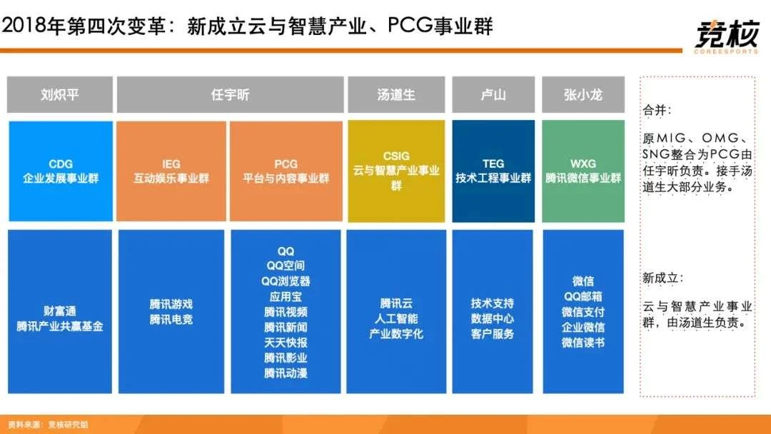 100页Metaverse研报：中美科技巨头新战事，腾讯网易字节开始押注未来