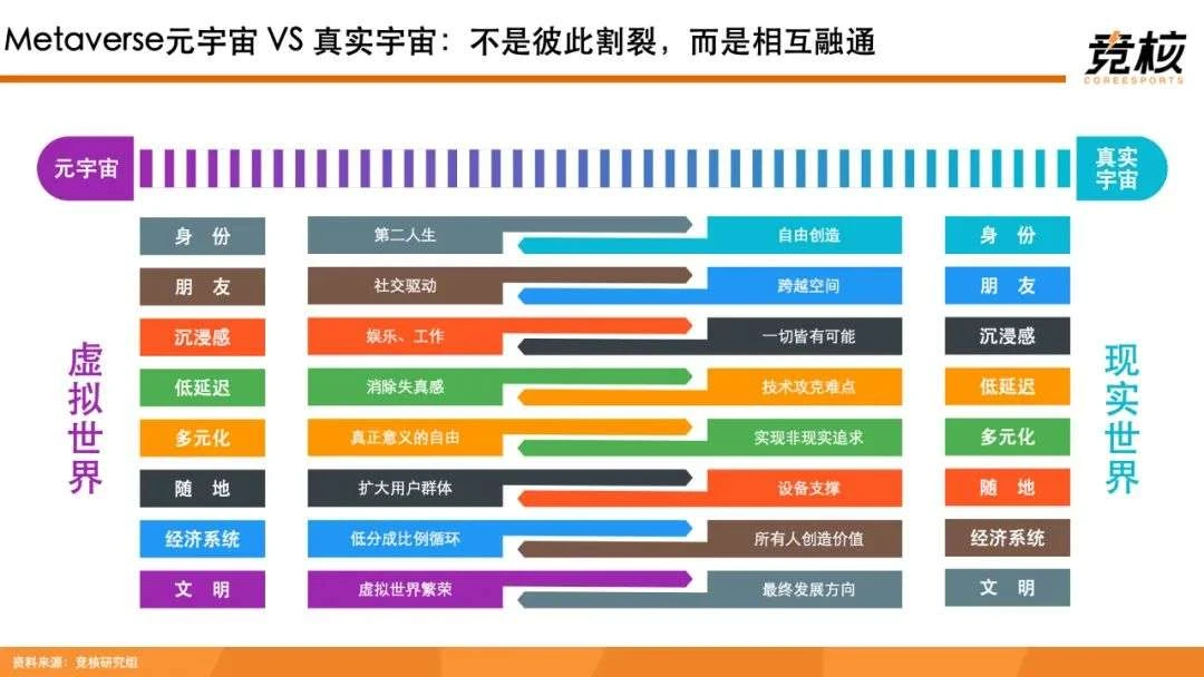 100页Metaverse研报：中美科技巨头新战事，腾讯网易字节开始押注未来