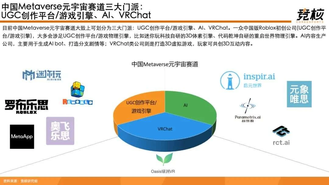 100页Metaverse研报：中美科技巨头新战事，腾讯网易字节开始押注未来