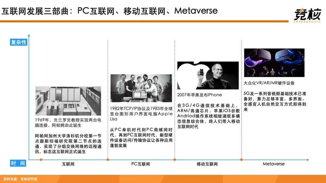 100页Metaverse研报：中美科技巨头新战事，腾讯网易字节开始押注未来