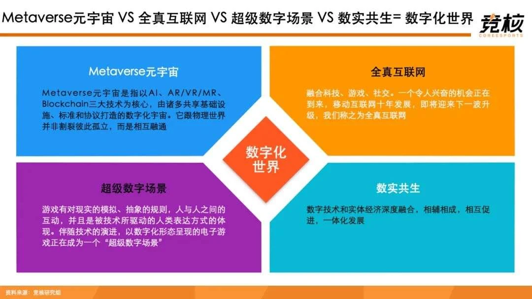 100页Metaverse研报：中美科技巨头新战事，腾讯网易字节开始押注未来