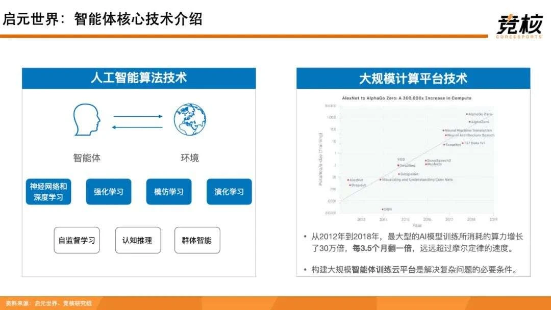 100页Metaverse研报：中美科技巨头新战事，腾讯网易字节开始押注未来