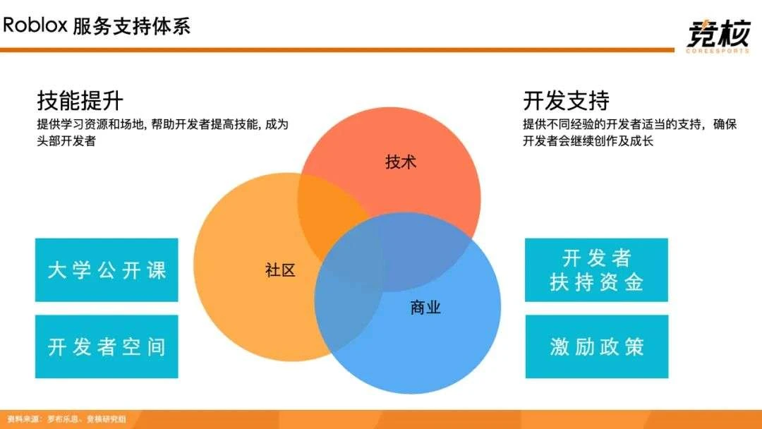 100页Metaverse研报：中美科技巨头新战事，腾讯网易字节开始押注未来