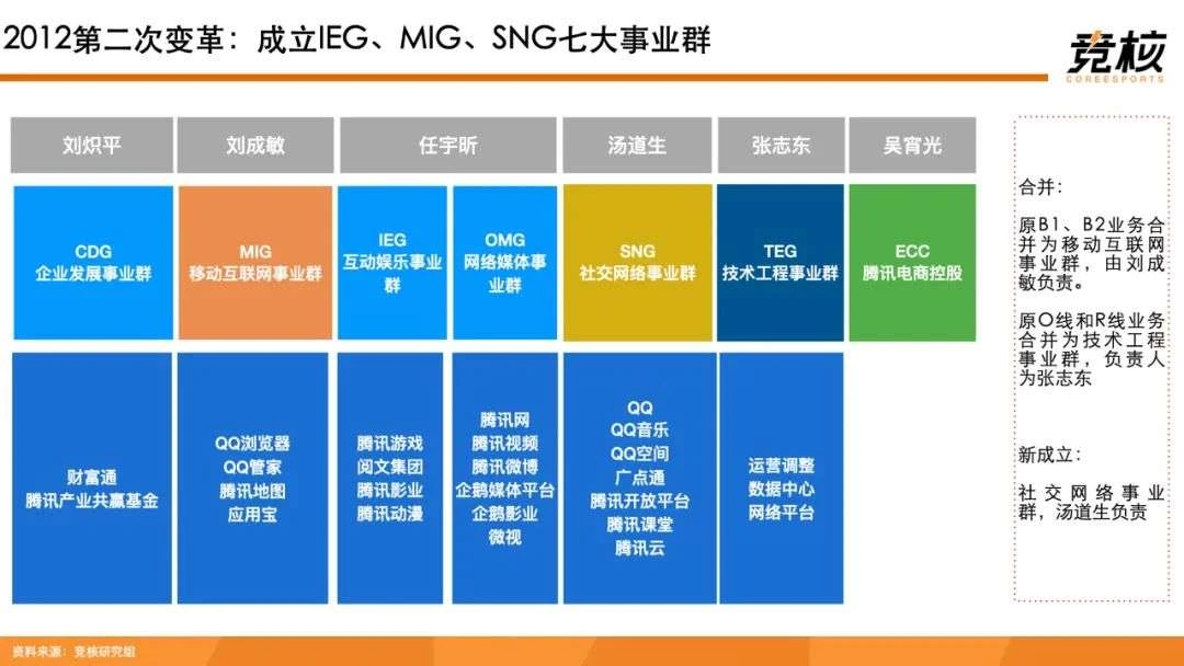 100页Metaverse研报：中美科技巨头新战事，腾讯网易字节开始押注未来