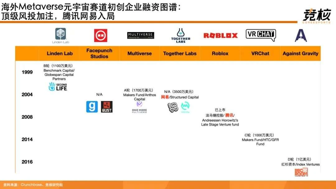 100页Metaverse研报：中美科技巨头新战事，腾讯网易字节开始押注未来