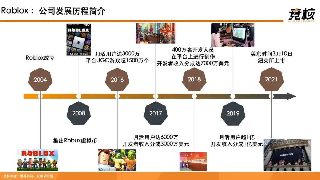 100页Metaverse研报：中美科技巨头新战事，腾讯网易字节开始押注未来