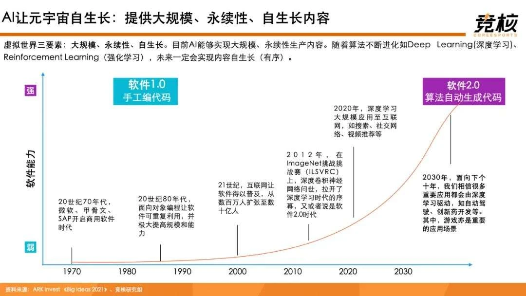 100页Metaverse研报：中美科技巨头新战事，腾讯网易字节开始押注未来