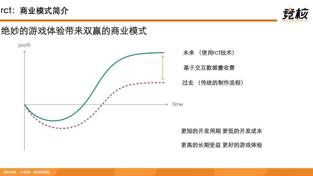 100页Metaverse研报：中美科技巨头新战事，腾讯网易字节开始押注未来