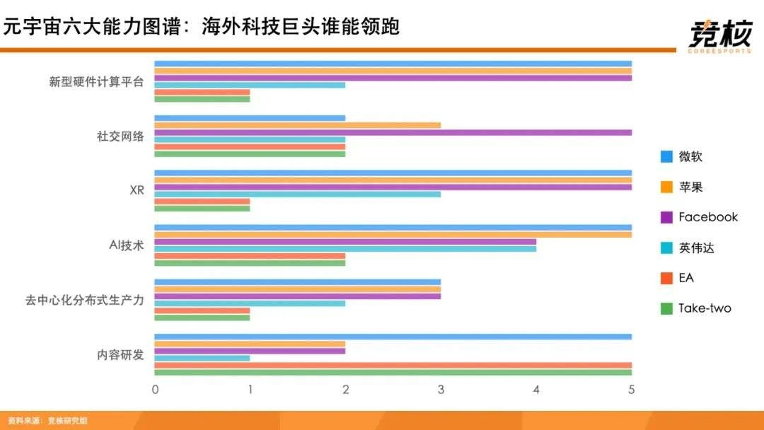 100页Metaverse研报：中美科技巨头新战事，腾讯网易字节开始押注未来