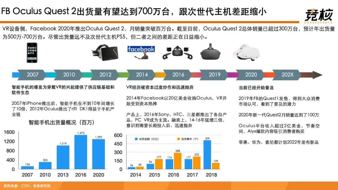 100页Metaverse研报：中美科技巨头新战事，腾讯网易字节开始押注未来