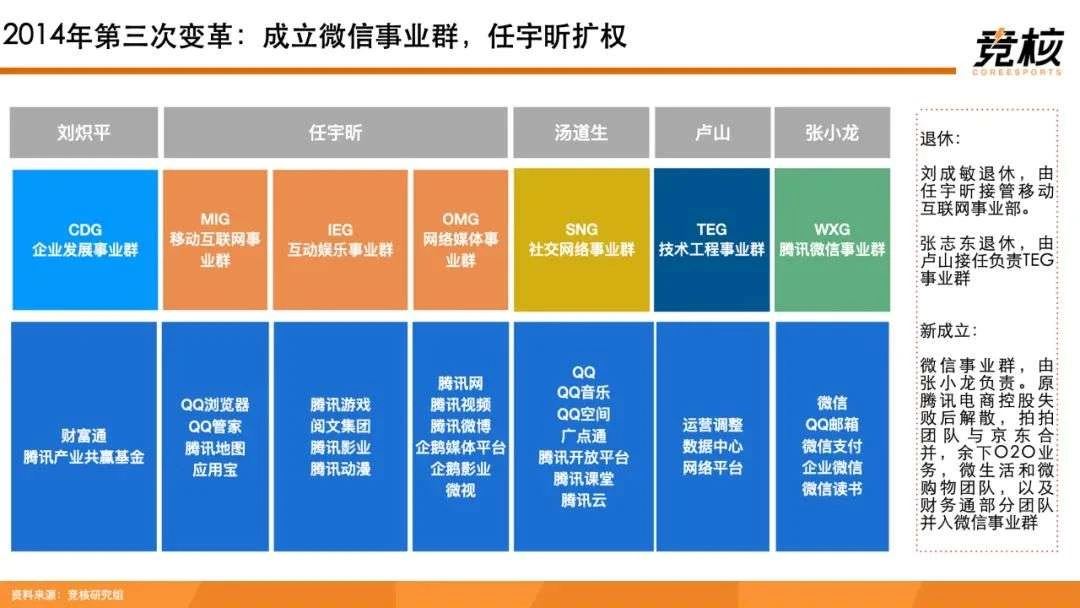 100页Metaverse研报：中美科技巨头新战事，腾讯网易字节开始押注未来