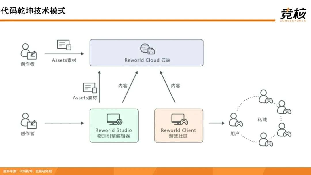 100页Metaverse研报：中美科技巨头新战事，腾讯网易字节开始押注未来