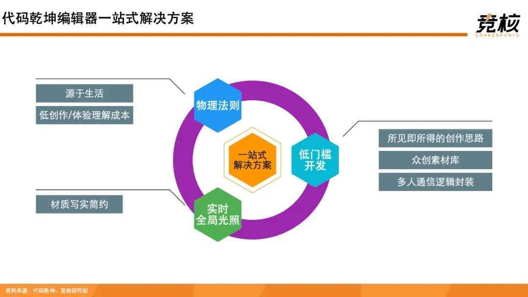 100页Metaverse研报：中美科技巨头新战事，腾讯网易字节开始押注未来