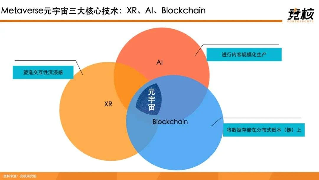 100页Metaverse研报：中美科技巨头新战事，腾讯网易字节开始押注未来