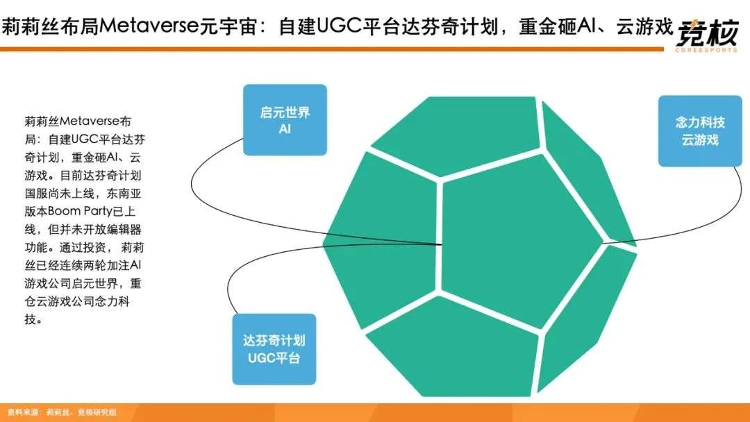 100页Metaverse研报：中美科技巨头新战事，腾讯网易字节开始押注未来