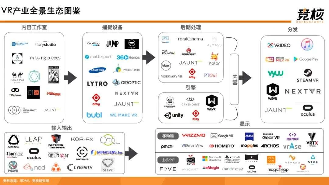 100页Metaverse研报：中美科技巨头新战事，腾讯网易字节开始押注未来