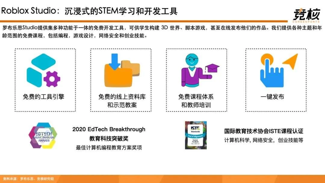 100页Metaverse研报：中美科技巨头新战事，腾讯网易字节开始押注未来