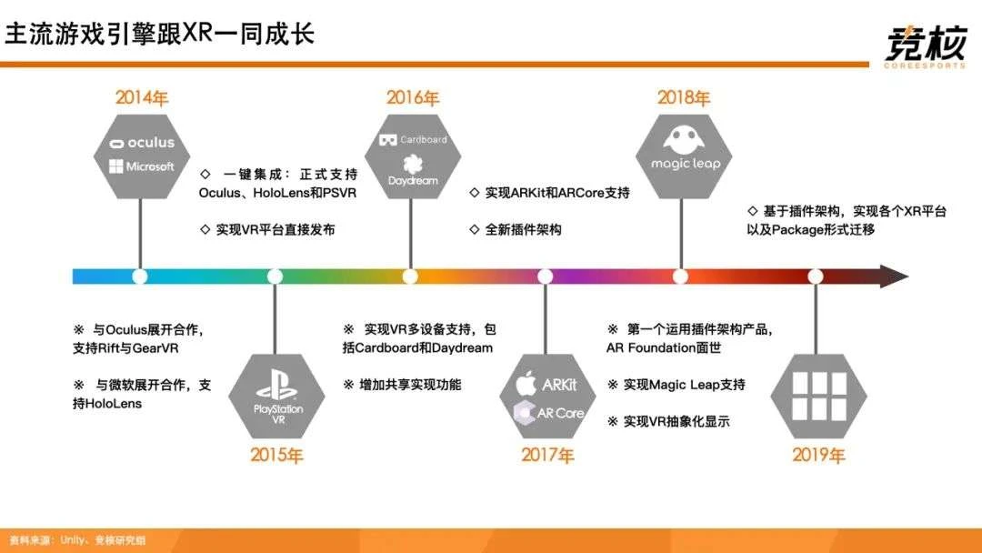 100页Metaverse研报：中美科技巨头新战事，腾讯网易字节开始押注未来