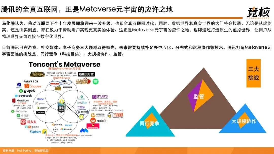 100页Metaverse研报：中美科技巨头新战事，腾讯网易字节开始押注未来