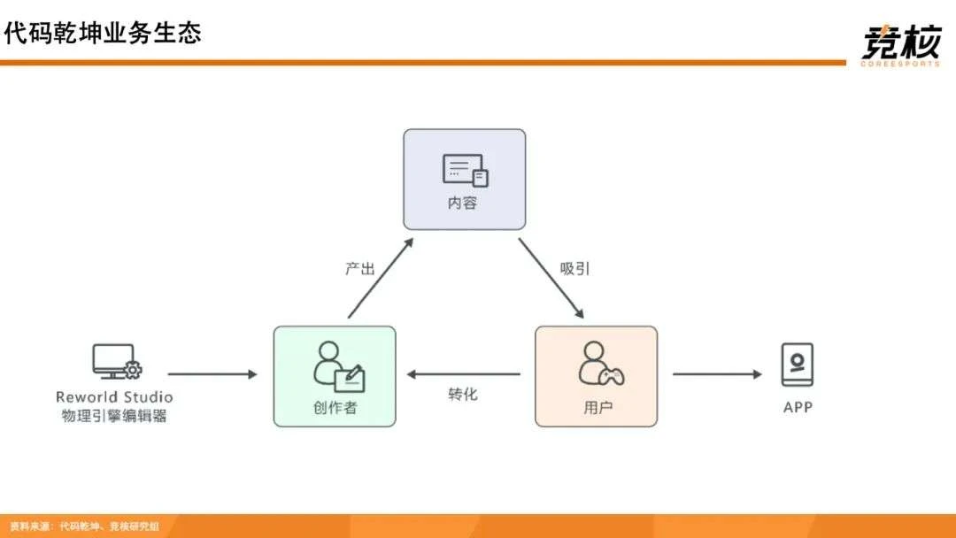 100页Metaverse研报：中美科技巨头新战事，腾讯网易字节开始押注未来