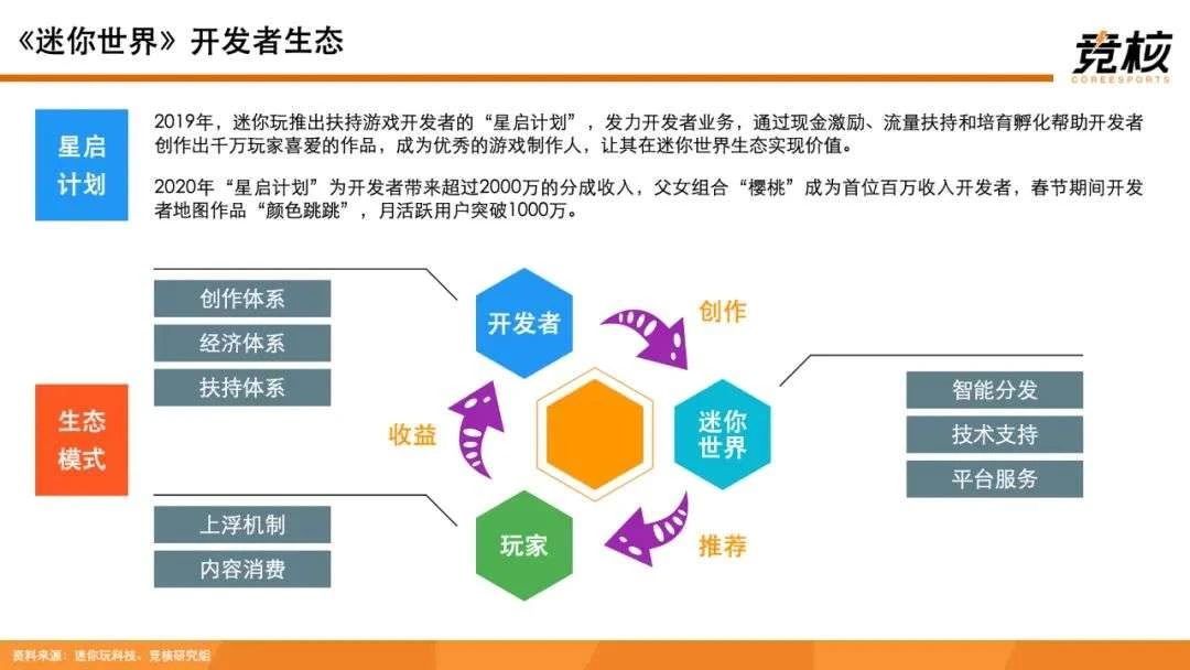 100页Metaverse研报：中美科技巨头新战事，腾讯网易字节开始押注未来