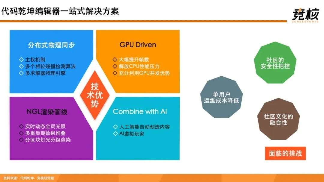 100页Metaverse研报：中美科技巨头新战事，腾讯网易字节开始押注未来