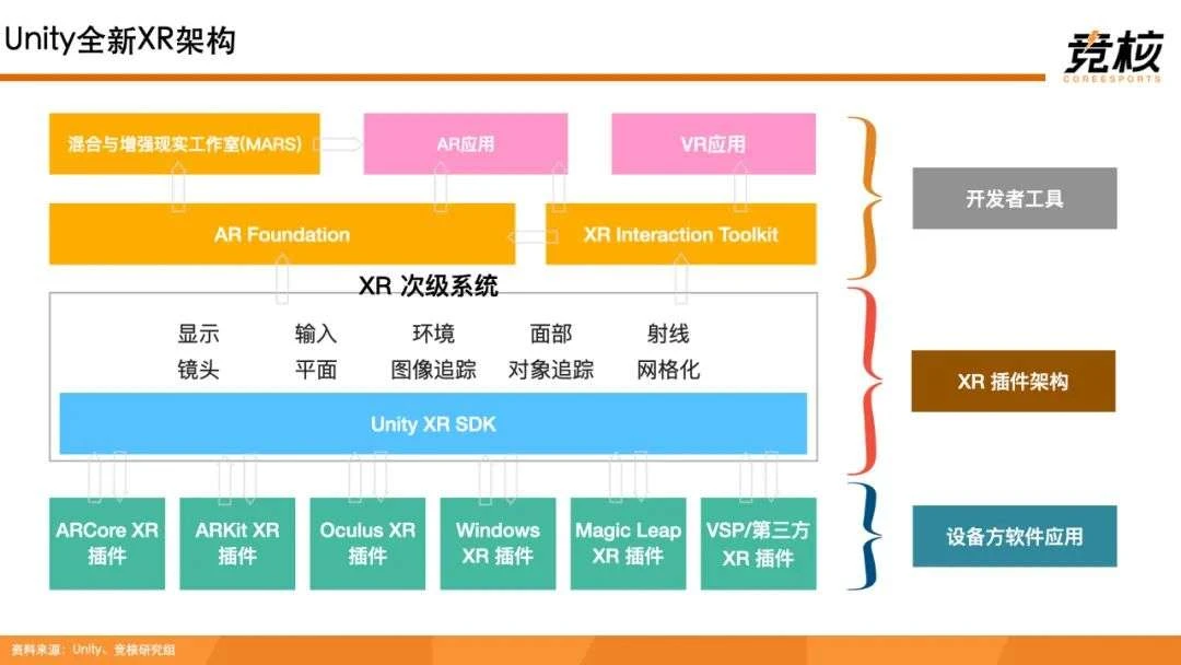 100页Metaverse研报：中美科技巨头新战事，腾讯网易字节开始押注未来