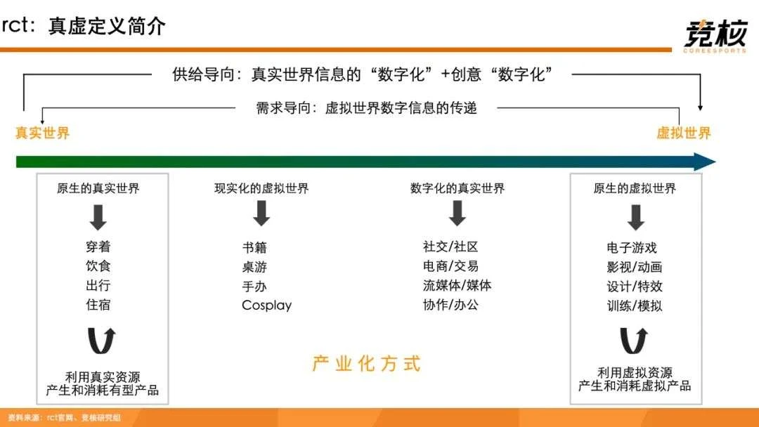 100页Metaverse研报：中美科技巨头新战事，腾讯网易字节开始押注未来