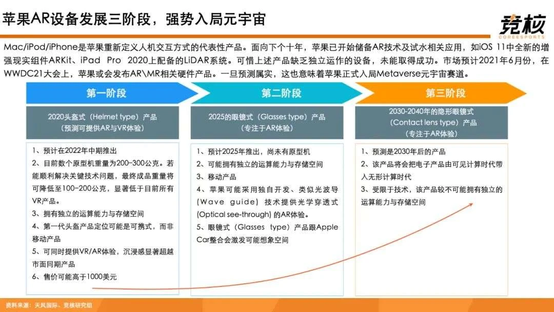 100页Metaverse研报：中美科技巨头新战事，腾讯网易字节开始押注未来