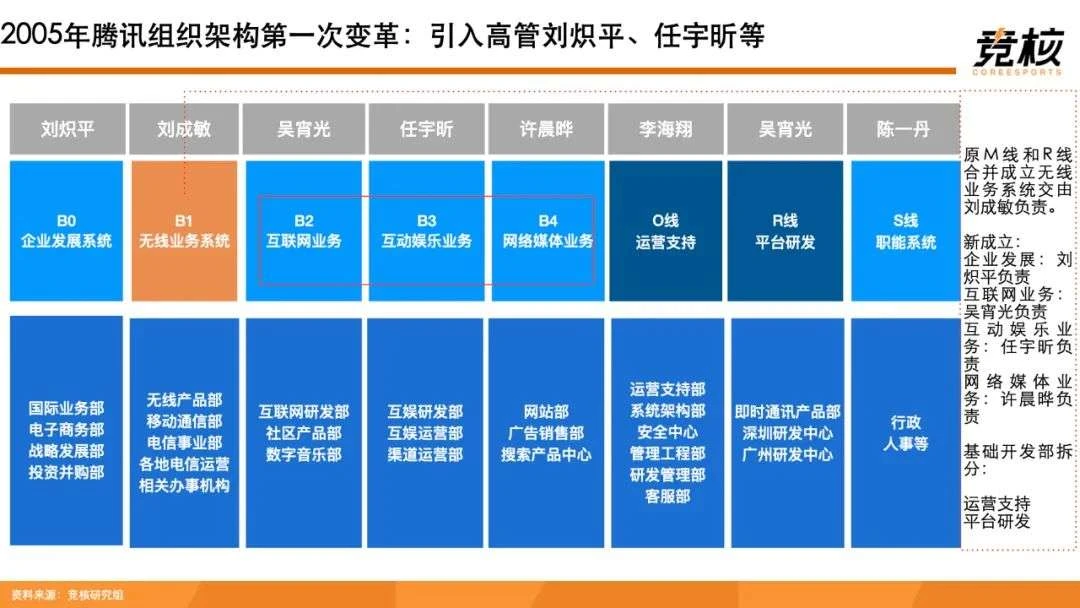 100页Metaverse研报：中美科技巨头新战事，腾讯网易字节开始押注未来