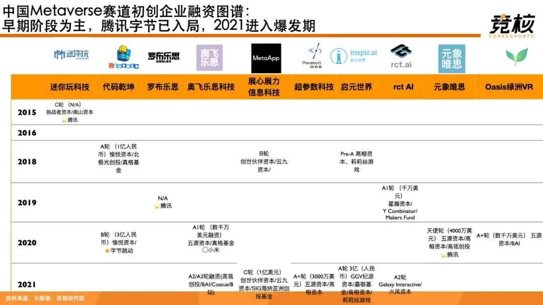 100页Metaverse研报：中美科技巨头新战事，腾讯网易字节开始押注未来