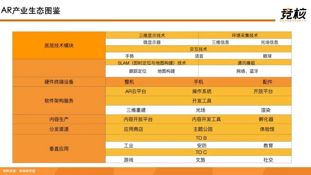 100页Metaverse研报：中美科技巨头新战事，腾讯网易字节开始押注未来